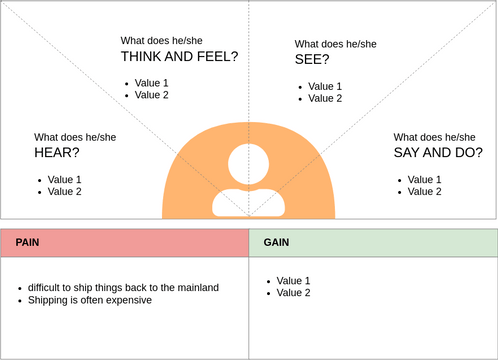 Untitled.vpd | Visual Paradigm User-Contributed Diagrams / Designs